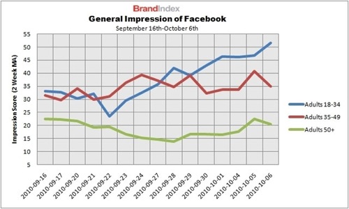 social-network-perception-chart.jpg