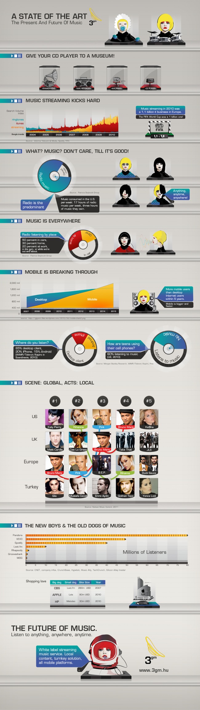 3gm infographics web v1 3