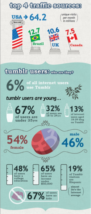tumblr infografica numeri