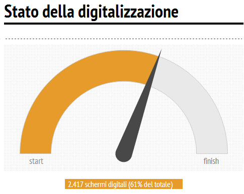 Infographic  I cinema italiani   Infogram