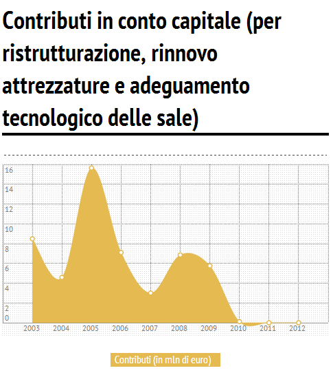 Infographic  I cinema italiani  contributi