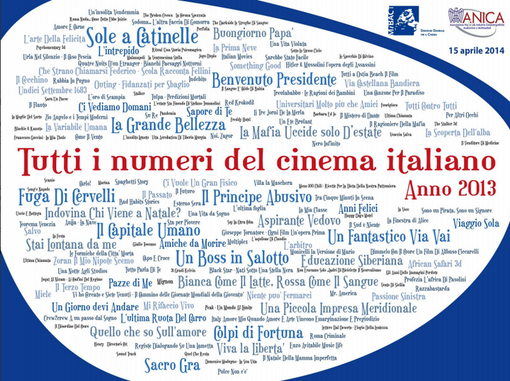 tutti i numeri del cinema italiano 2013