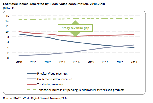 estimates-losses-generated-illegal-video-consumption2
