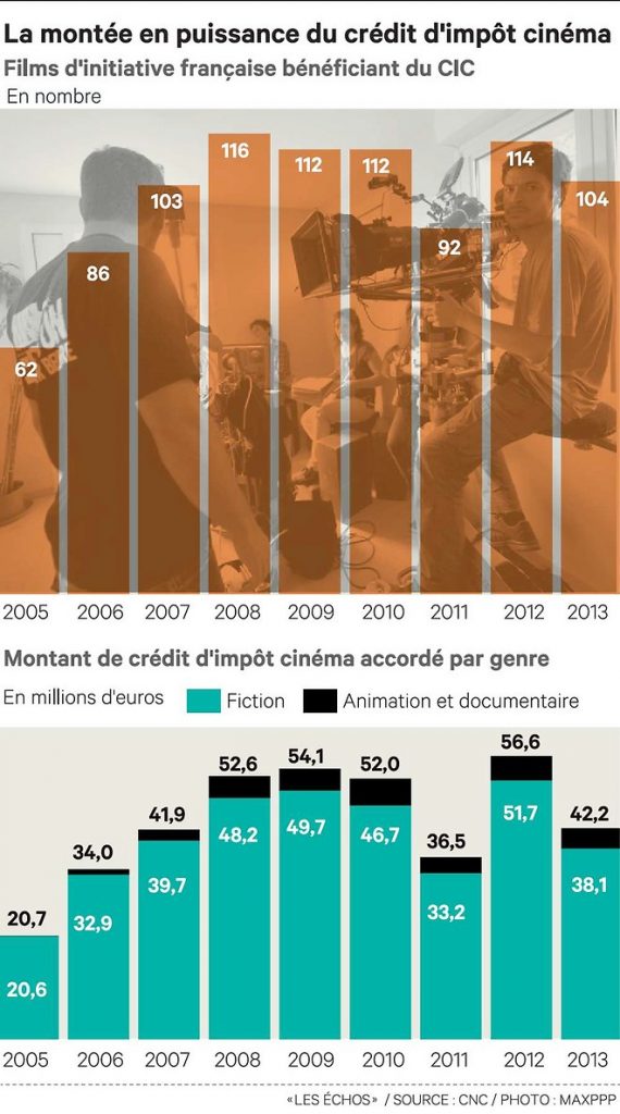 tax credit Francia 2005-2013