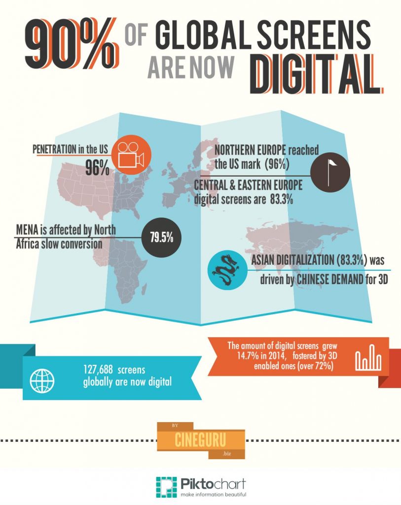 Digitalization of world cinemas_infopgraphic