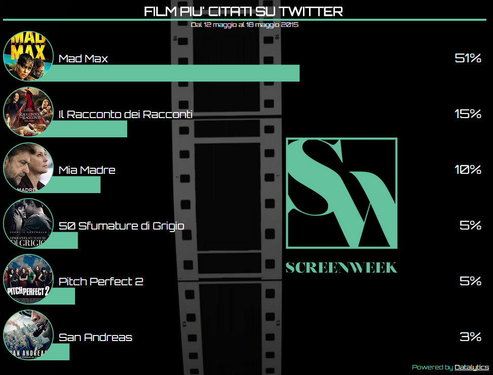 Twitter Cinema Tags  18 maggio