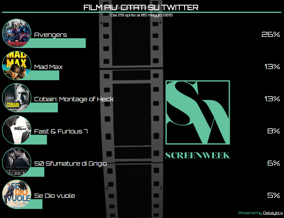 Twitter Cinema Tags   CineGuru