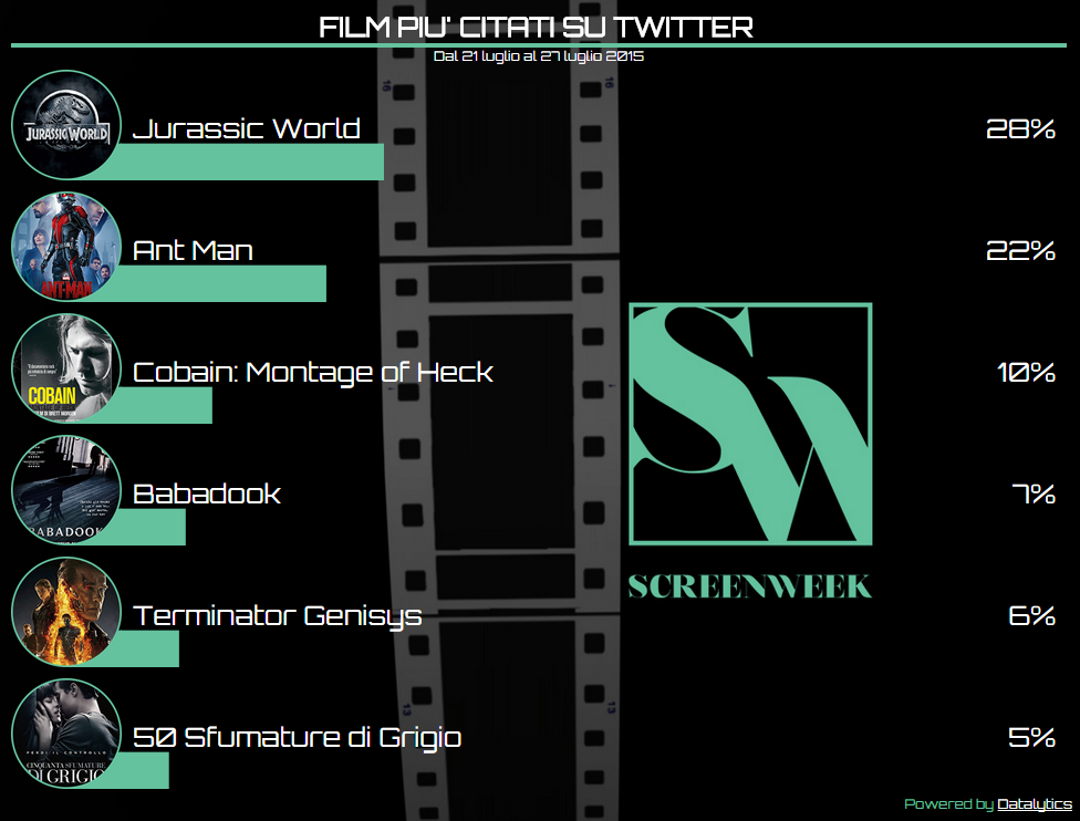 Twitter Cinema Tags   CineGuru 27-07-15