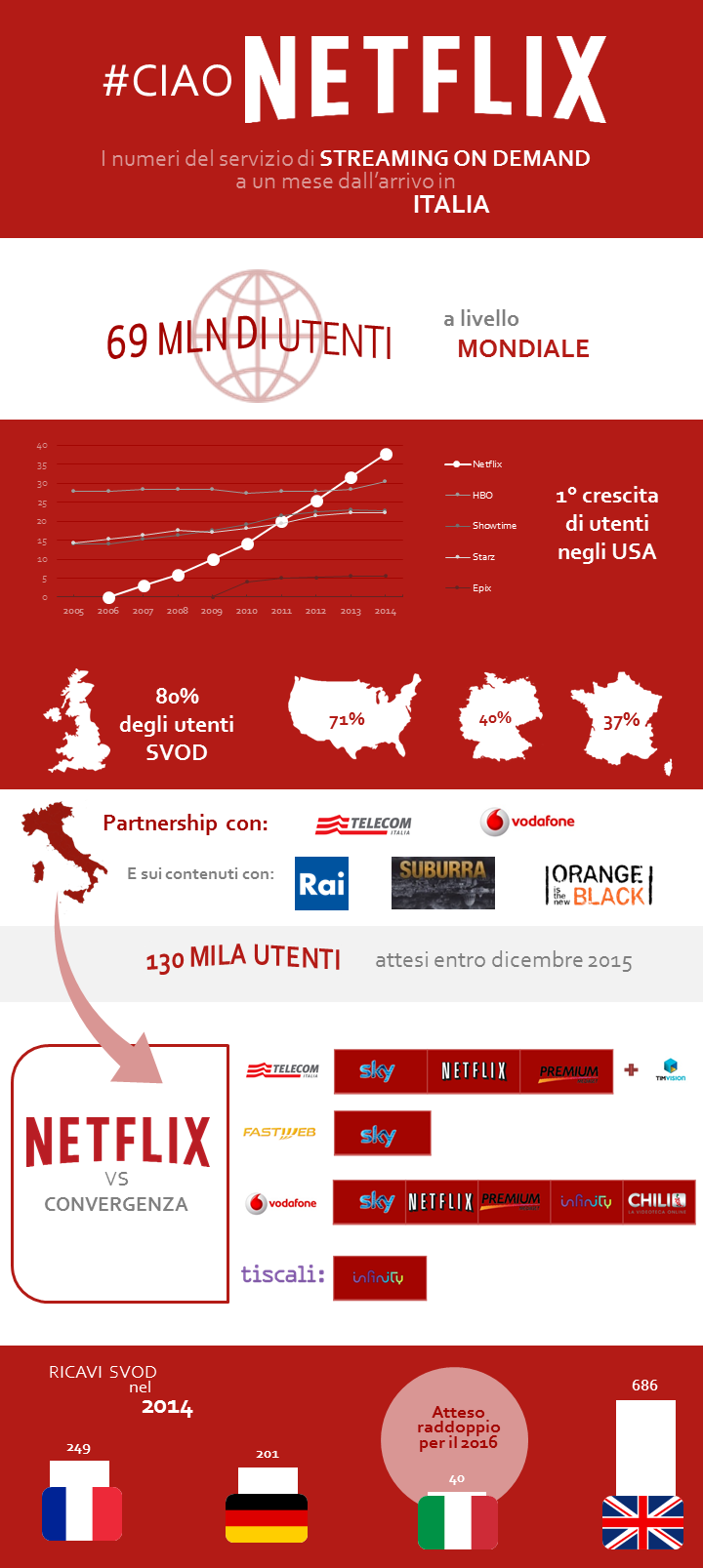 netflix un mese in italia infografica