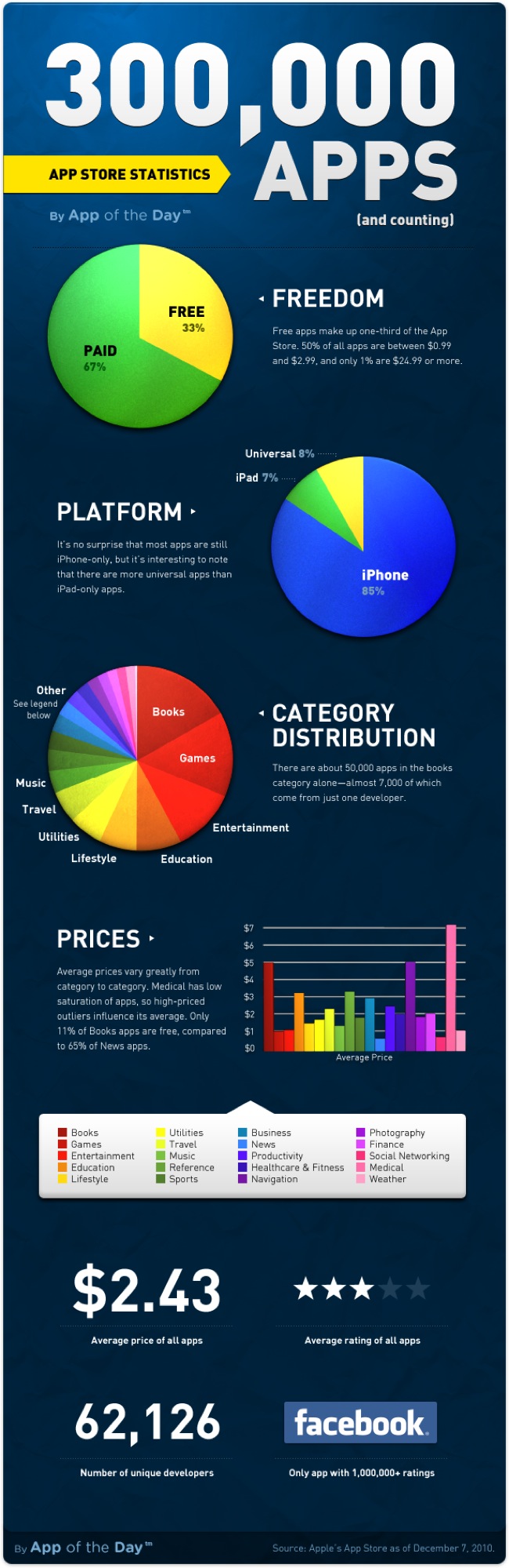 appstore-infographic.png